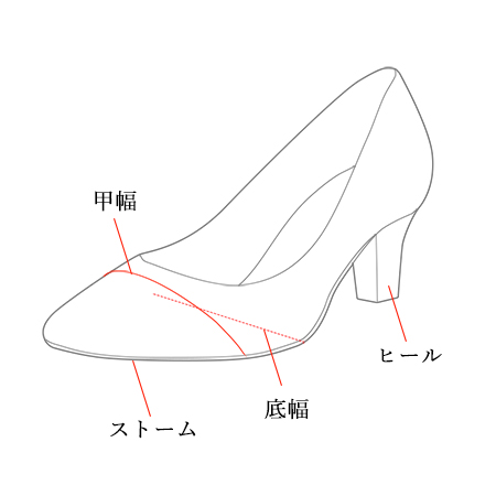 パンプスサイズガイド