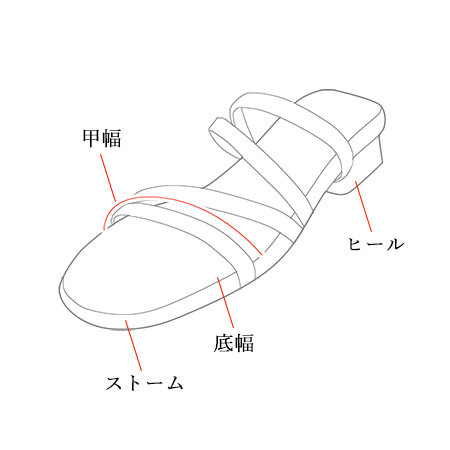 サンダルサイズガイド